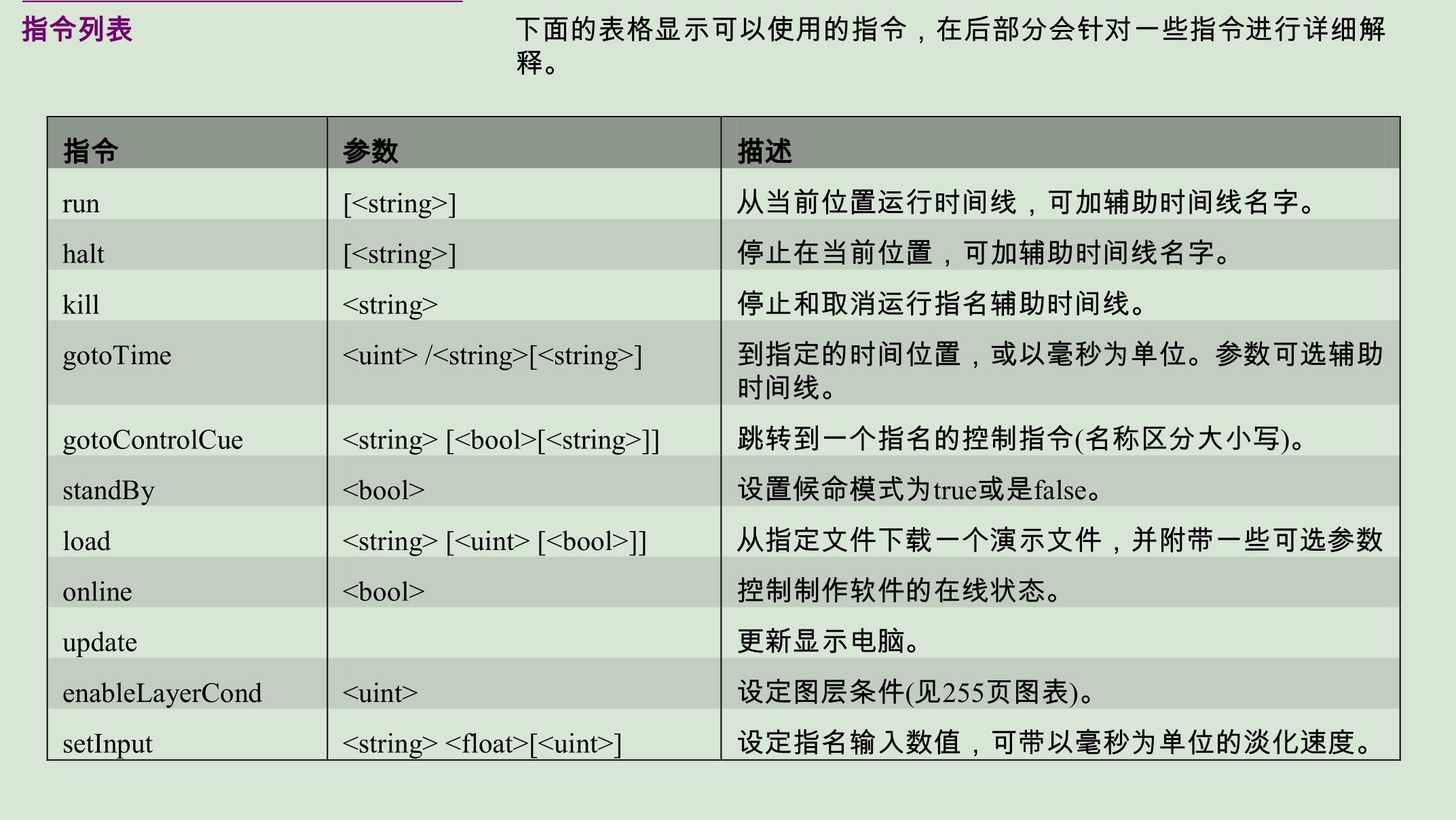 Watchou UDP指令测试工具 v1.0