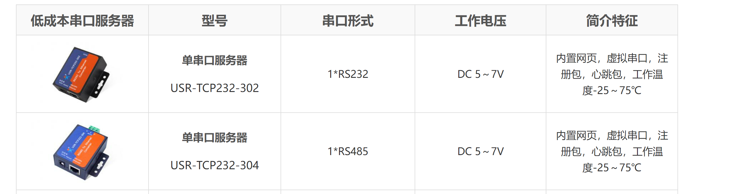 有人网络模块IP快速批量设置工具v1.0