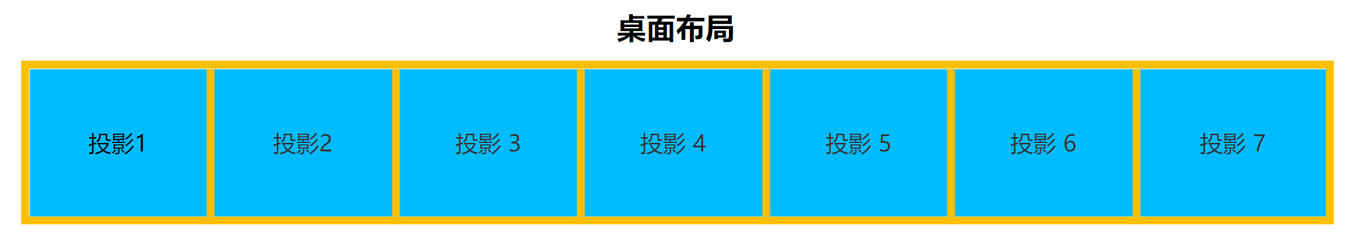 投影融合NVIDIA显卡1x7两个4屏宝 标准球幕 方案