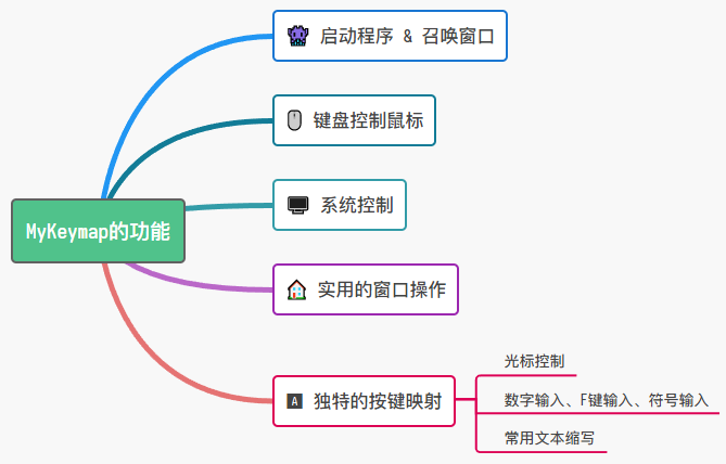 MyKeymap v2.0-beta30 Windows快捷键增强工具
